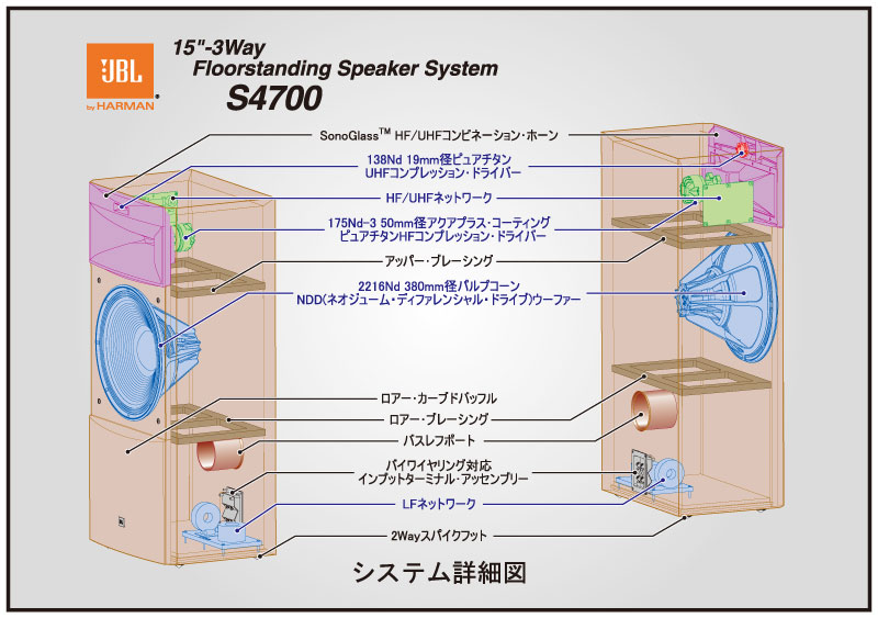 S4700